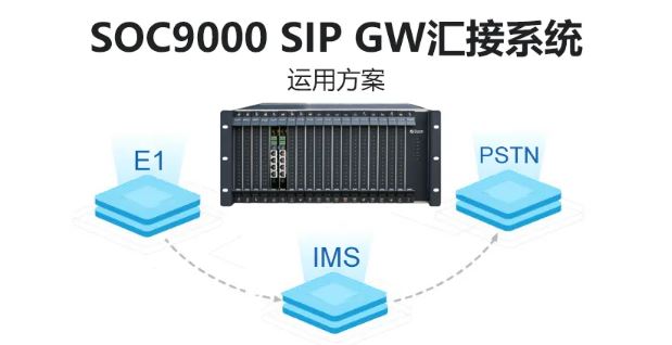 尊龙凯时人生就是搏SOC9000 SIP GW汇接系统运用计划