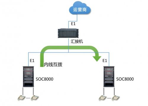 尊龙凯时人生就是搏星级酒店组网计划