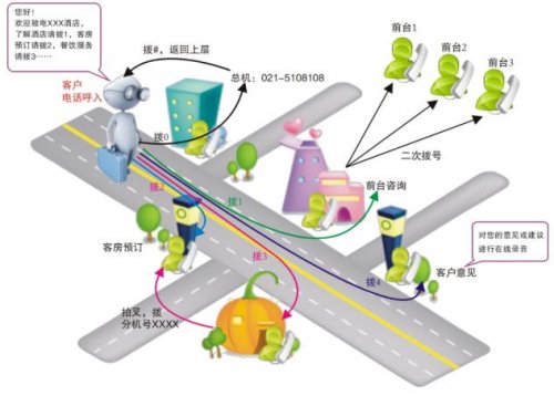 连锁企业IPPBX通信需求解决计划