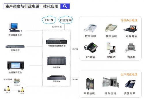 南京尊龙凯时人生就是搏融合通信调理系统解决计划