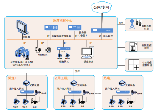 尊龙凯时人生就是搏工业融合通信调理系统