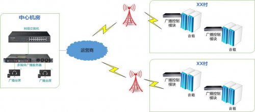 农村智慧广播解决计划