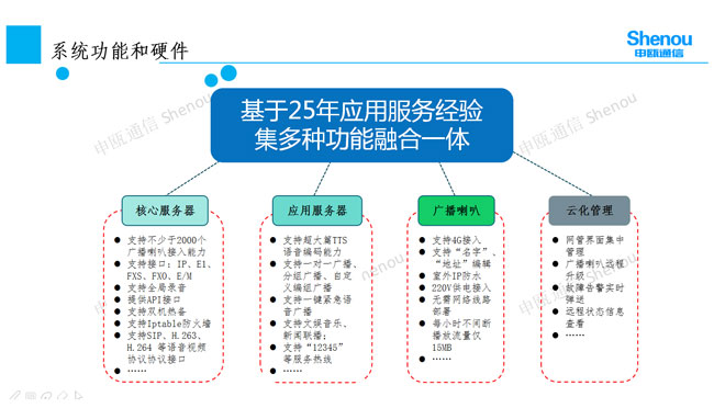 尊龙凯时人生就是搏(中国游)官方网站