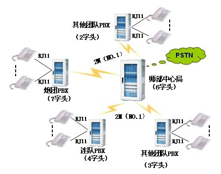 尊龙凯时人生就是搏JSY2000-06交换机在步队系统的解决计划