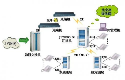 尊龙凯时人生就是搏JSY2000-06交换机在公检法行业的解决计划