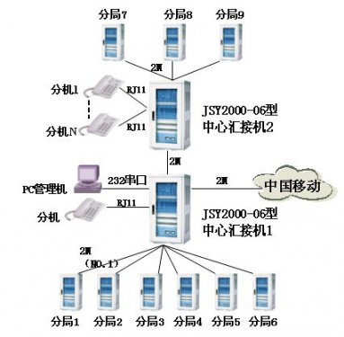 交换机在广电系统的解决计划