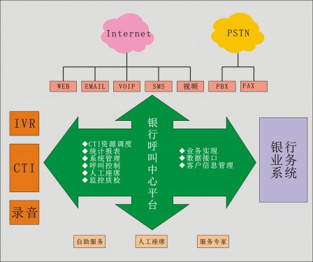 金融行业解决计划（银行/金融/包管）